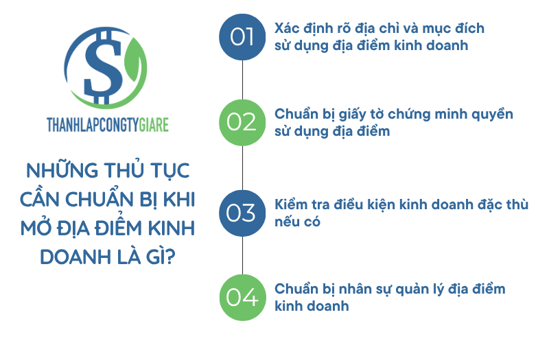 Những thủ tục cần chuẩn bị khi mở địa điểm kinh doanh